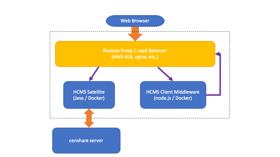 basic-infrastructure-diagram.png