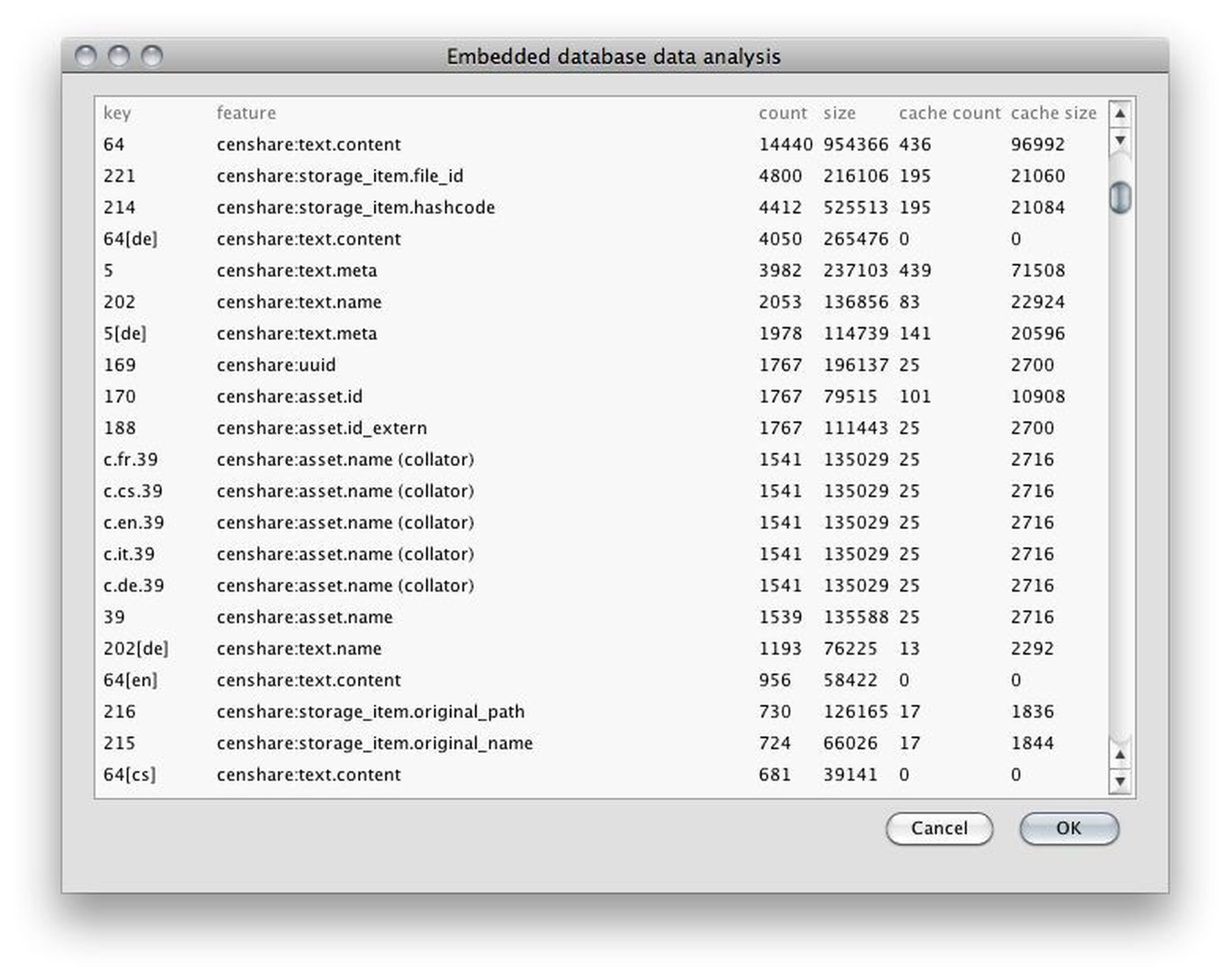 Comprehensive database data analysis