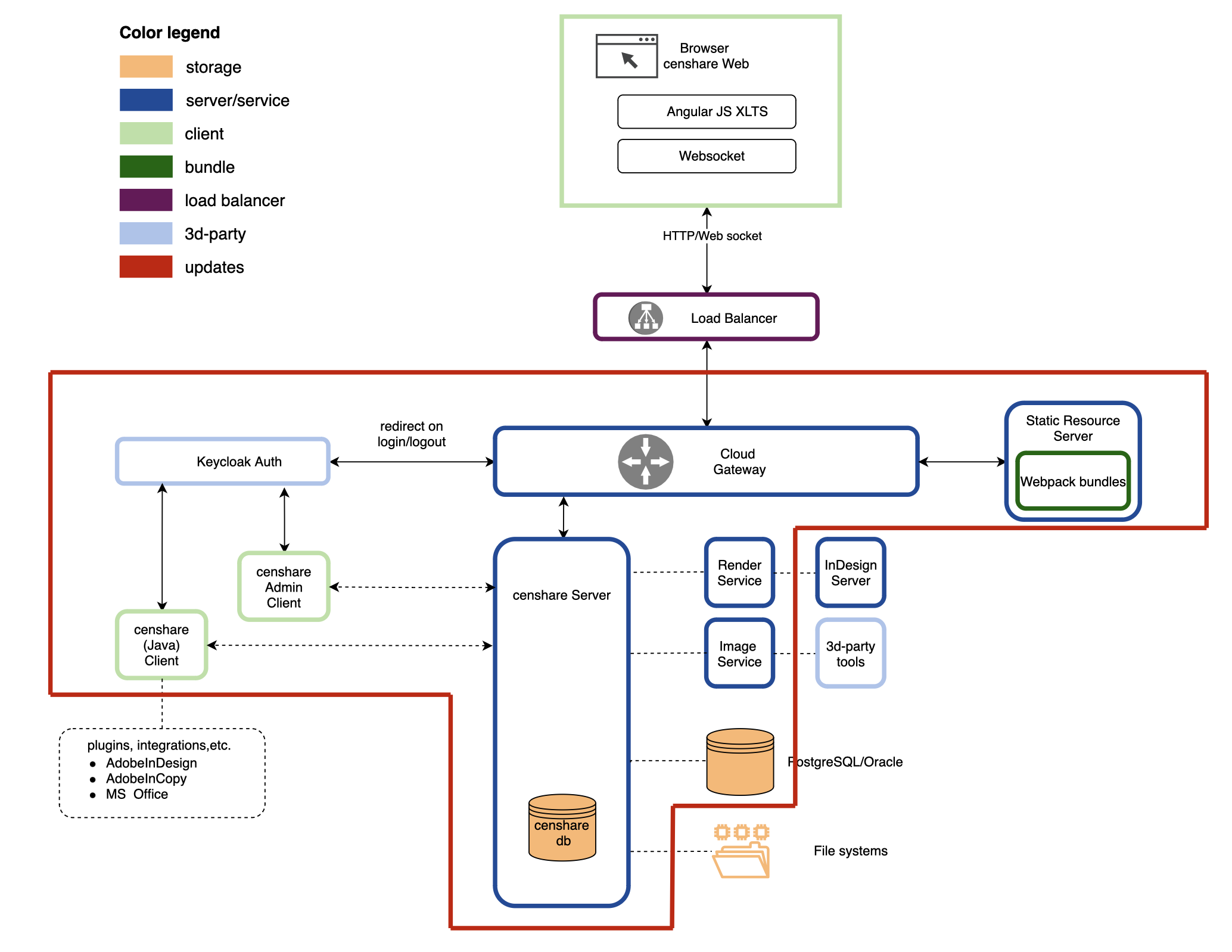 Screenshot 2023-03-15 at 17.23.31.png