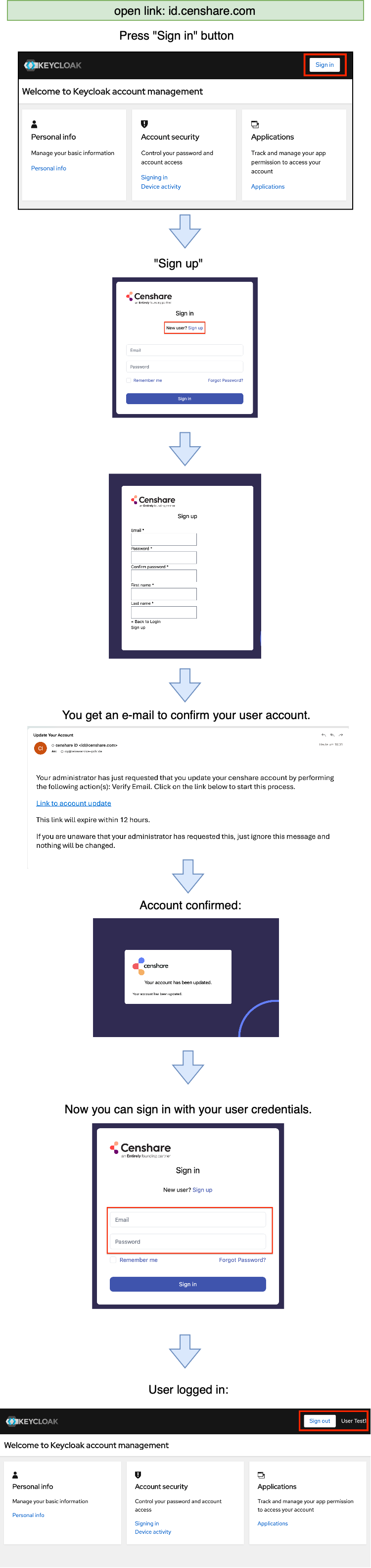 id.censhare.com sign-up process.png