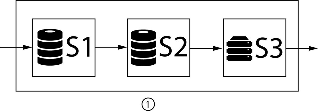 AD3-process-flow-simple.jpg