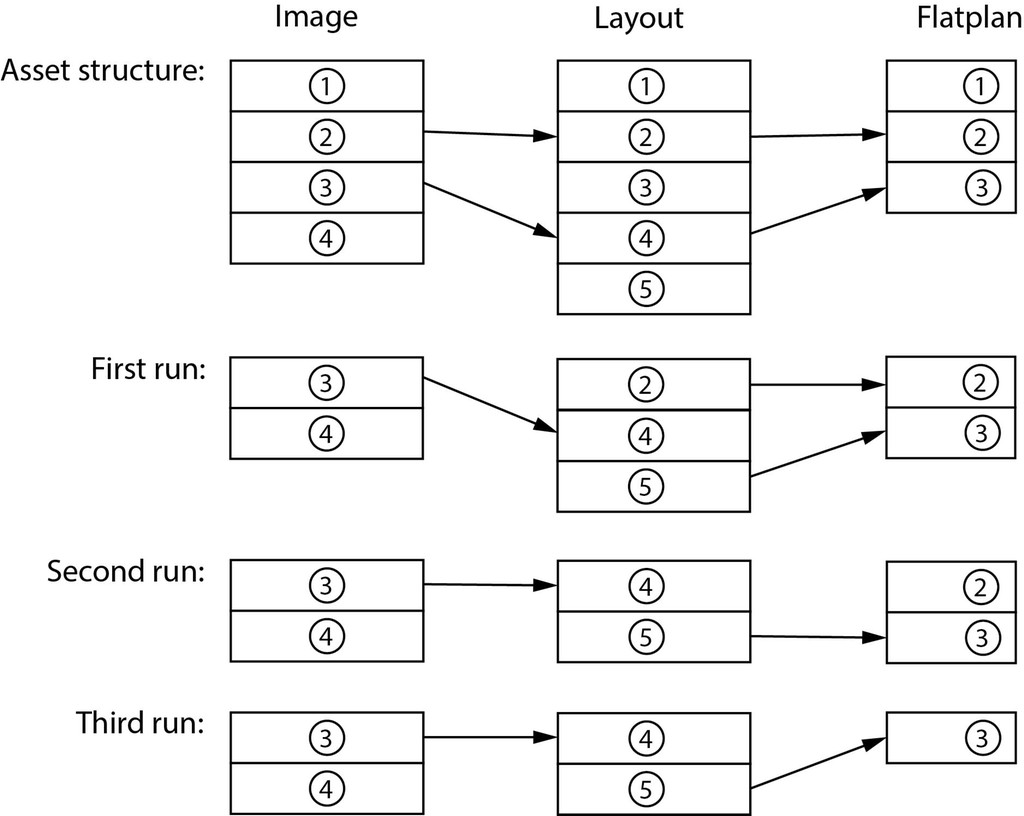 AD3_Structur_deletion_Round_all.jpg