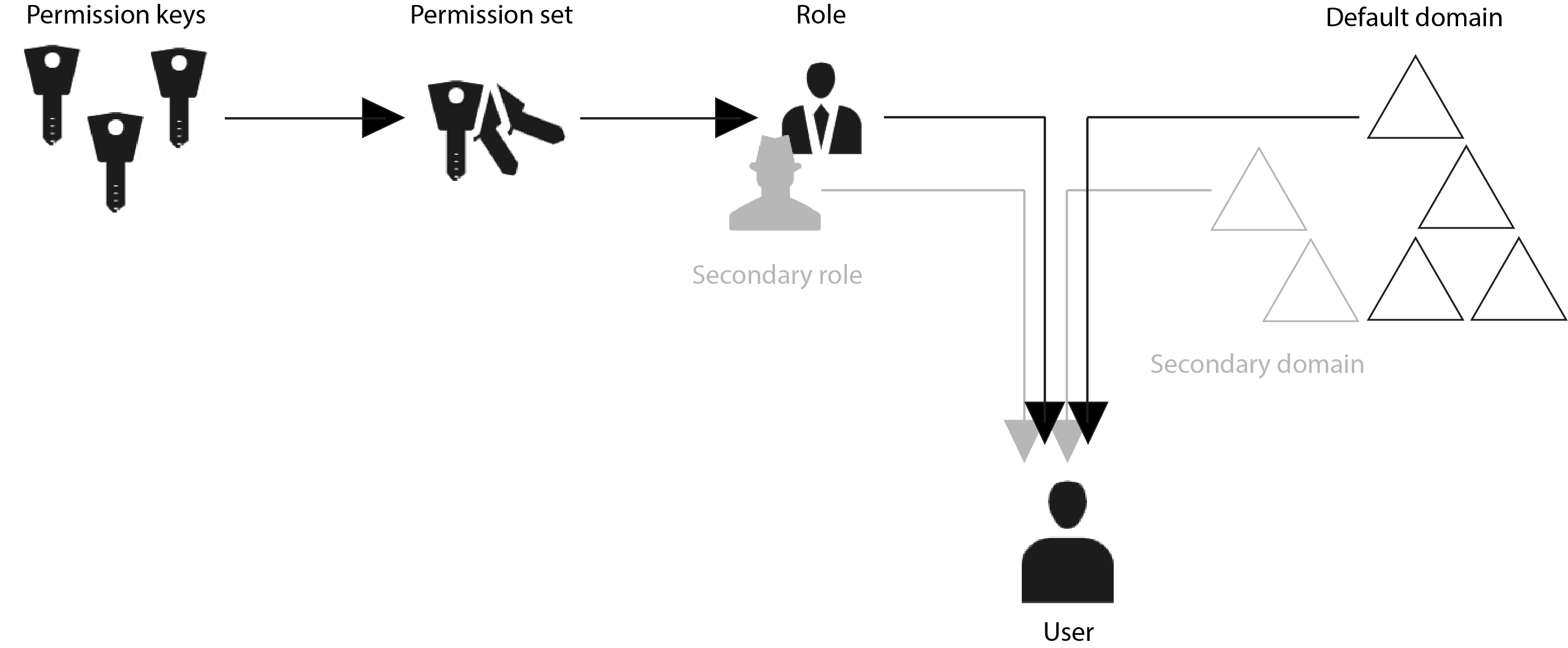 Permission-modelElement 49.png_master.png