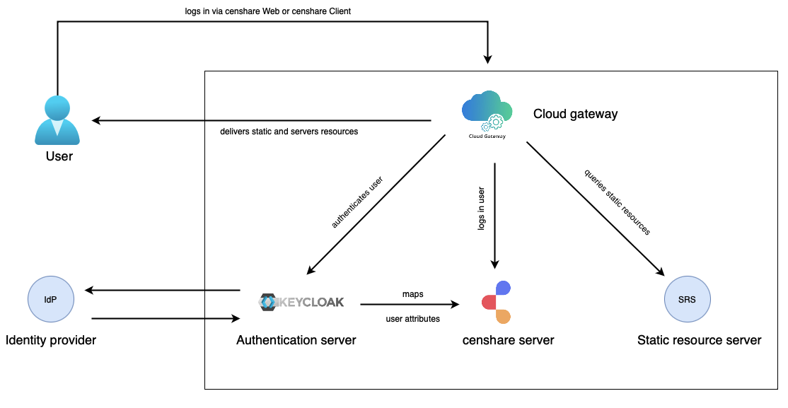 Screenshot 2023-06-02 at 16.49.05.png