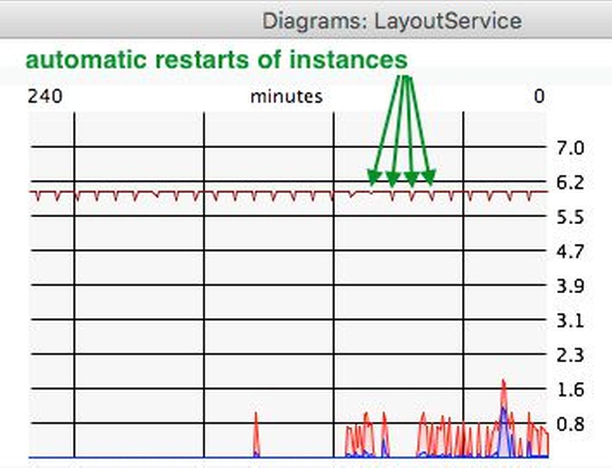 auto restarts.jpeg