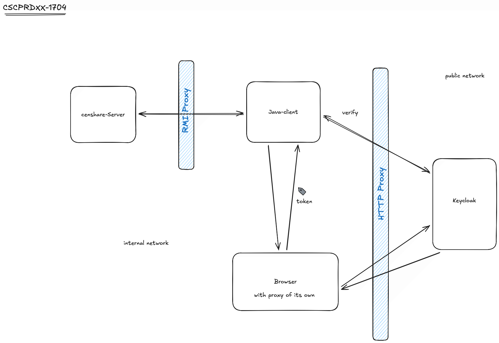 Two-proxy-setup.png