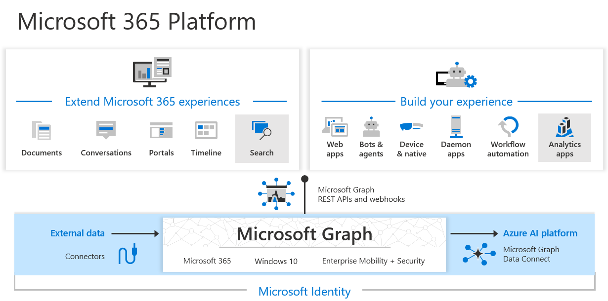 microsoft-graph-dataconnect-connectors-enhance.png