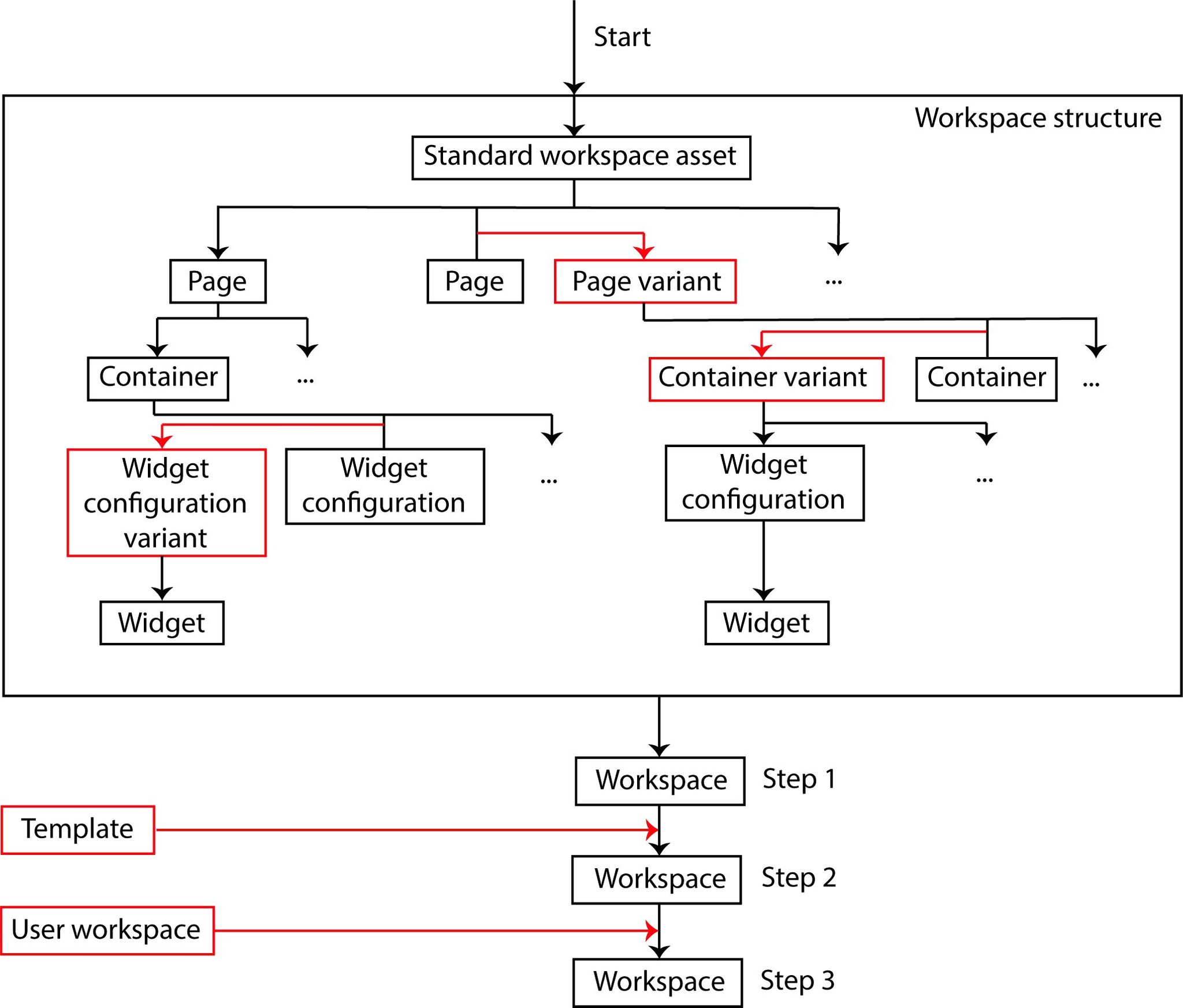 (Docu Admin) Building workspace.jpg