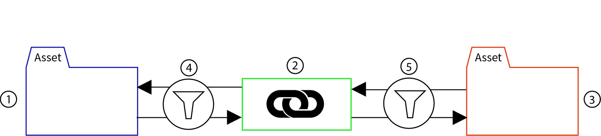 Relation-Filter-Schema.jpg