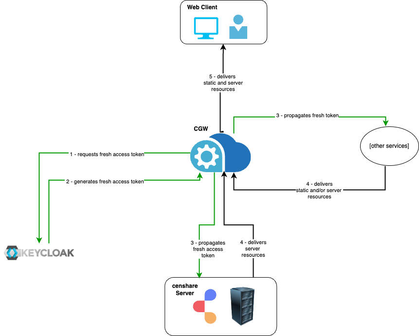 session-handling-fresh-token.drawio.png