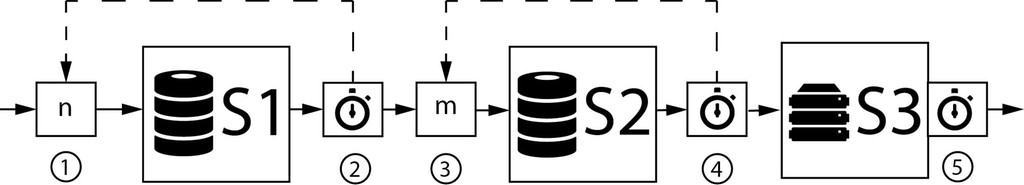 AD3-process-flow.jpg
