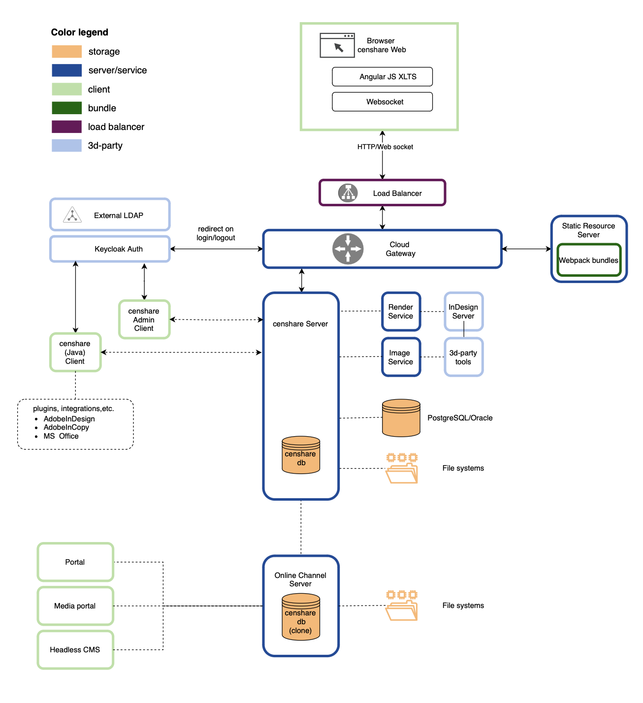 Screenshot 2023-08-17 at 17.01.23.png