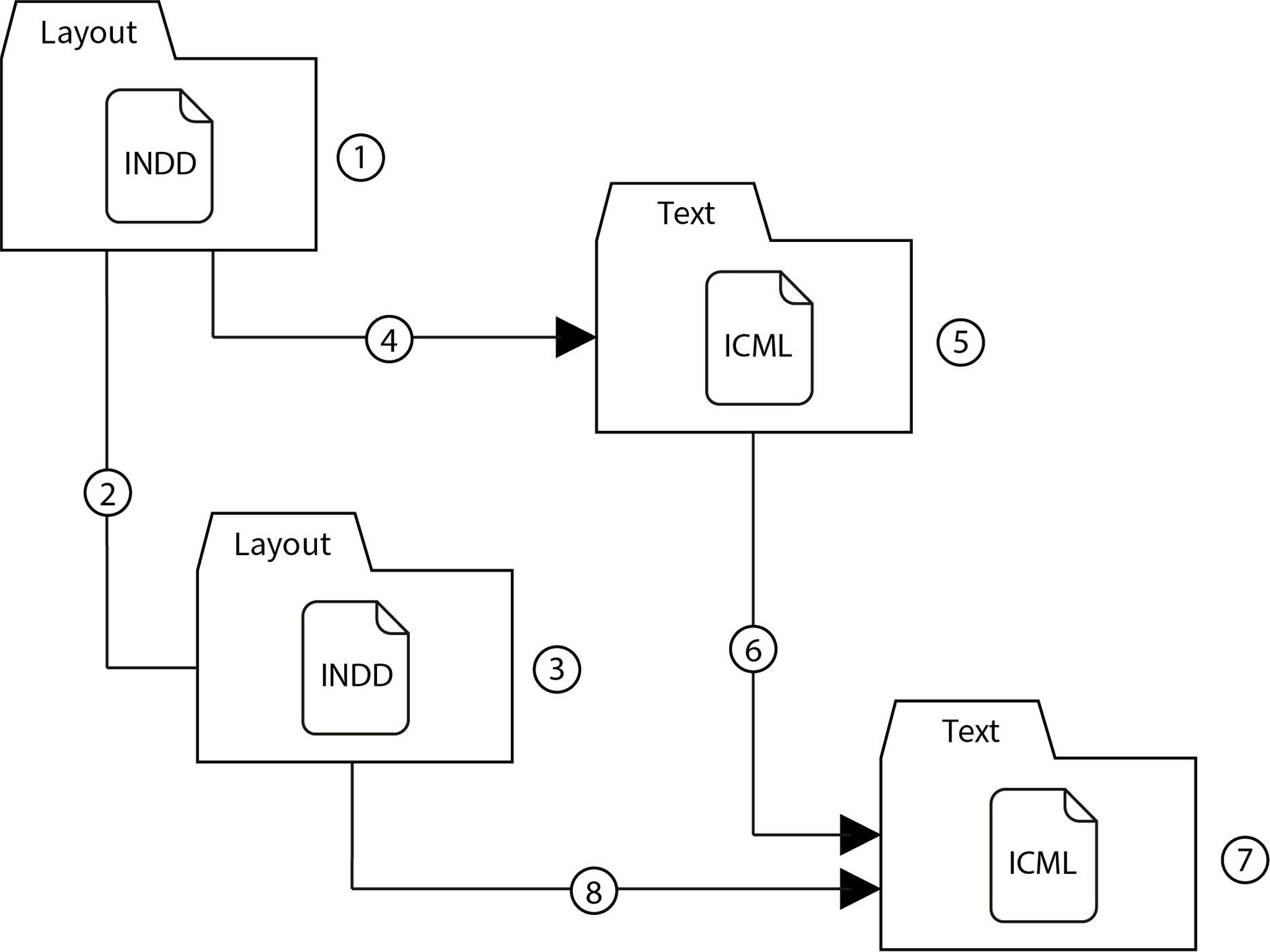 asset_structure_indd_icmlElement 46.jpg