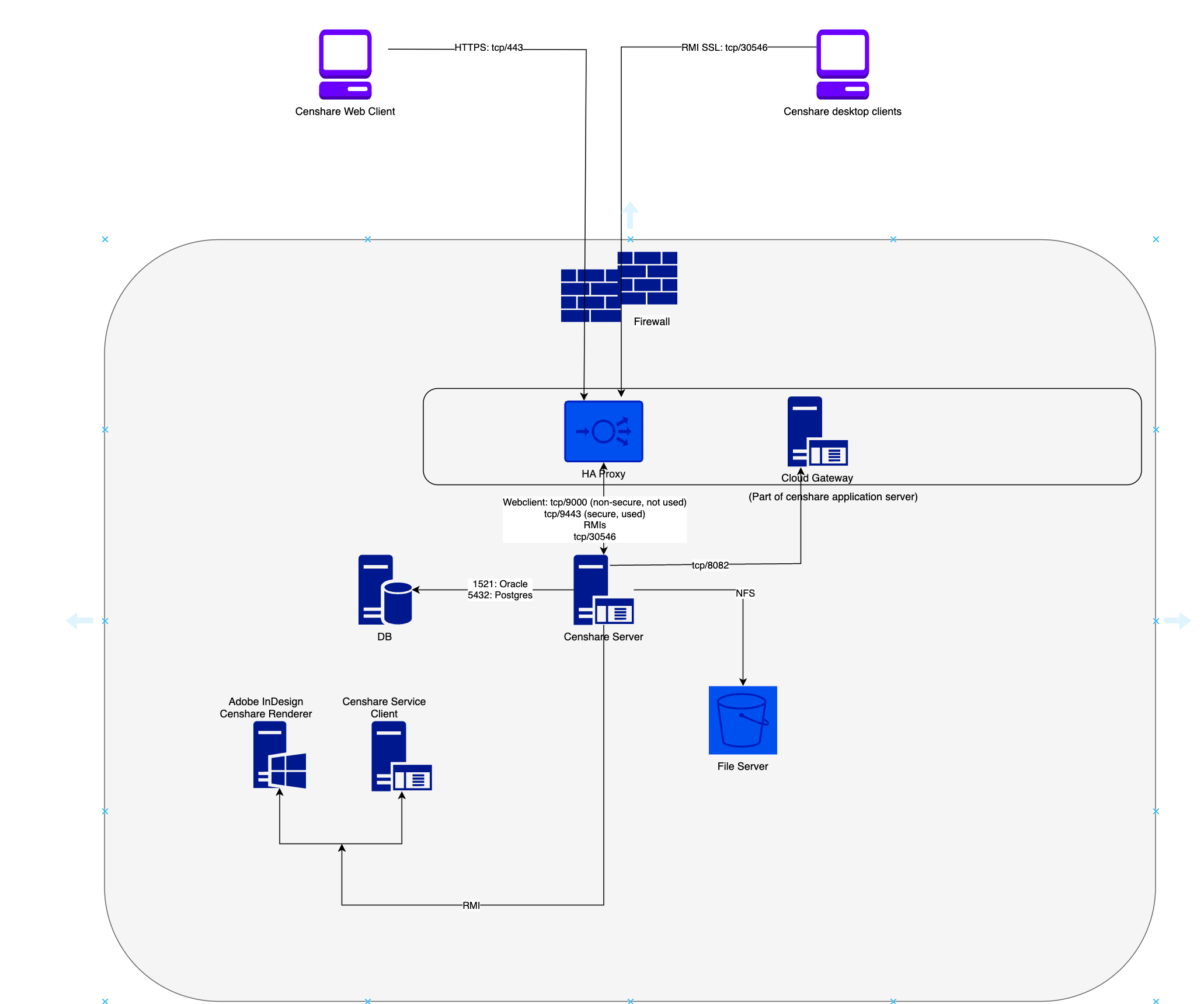 censhare Classic pre-wp.png
