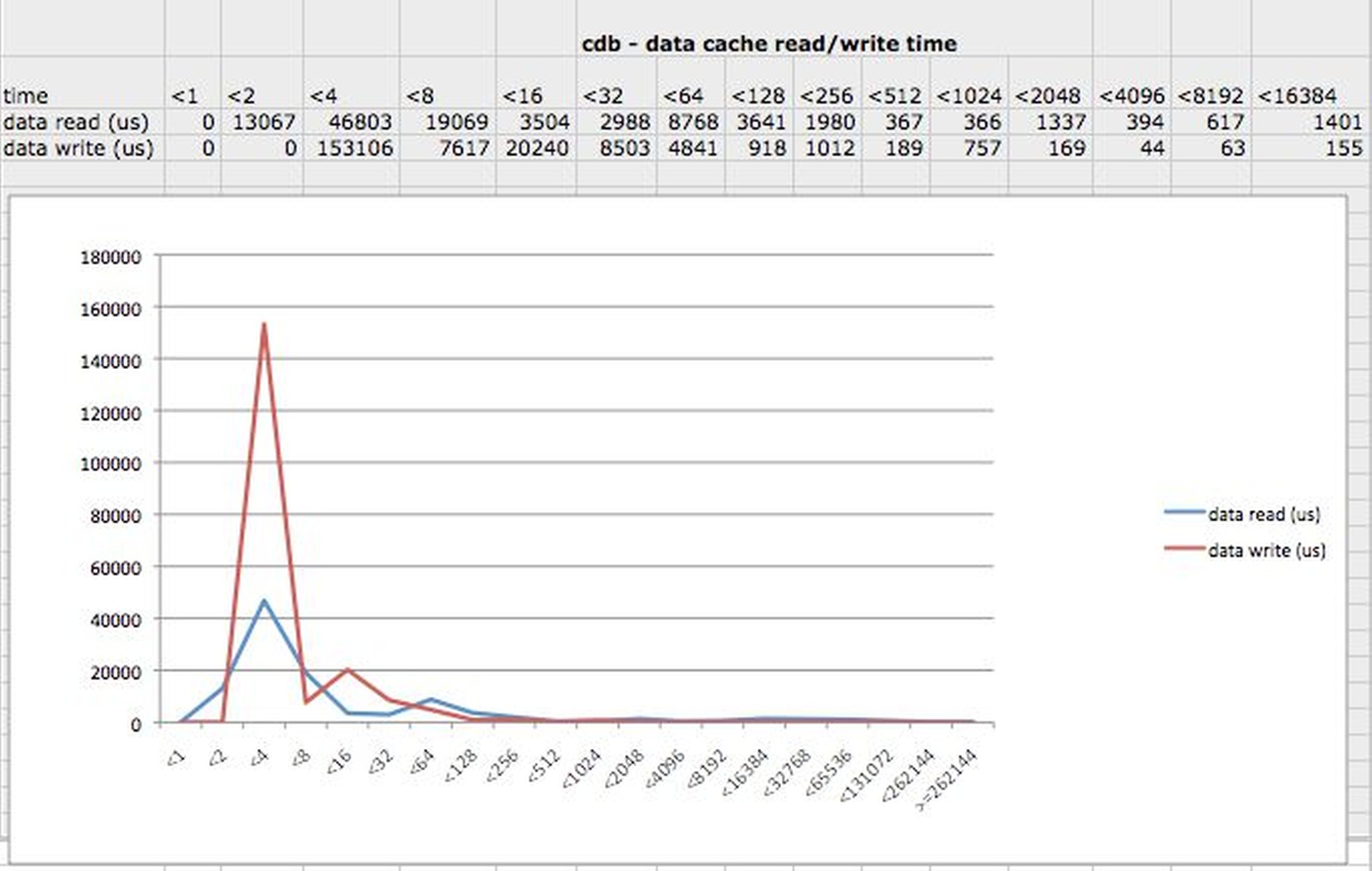 data cache graph.jpeg