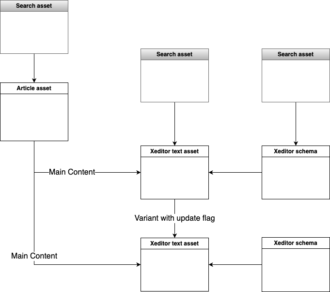 Xeditor-asset-schema-search.png