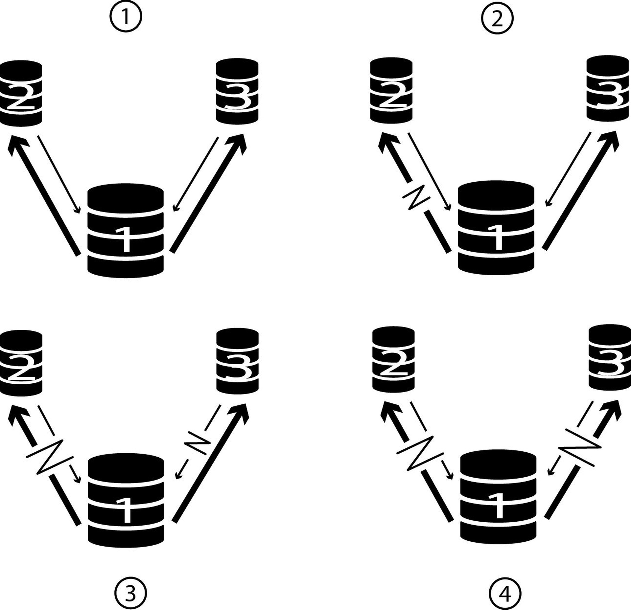 (Docu User) Remote-Event-Processing_One-Pool.jpeg