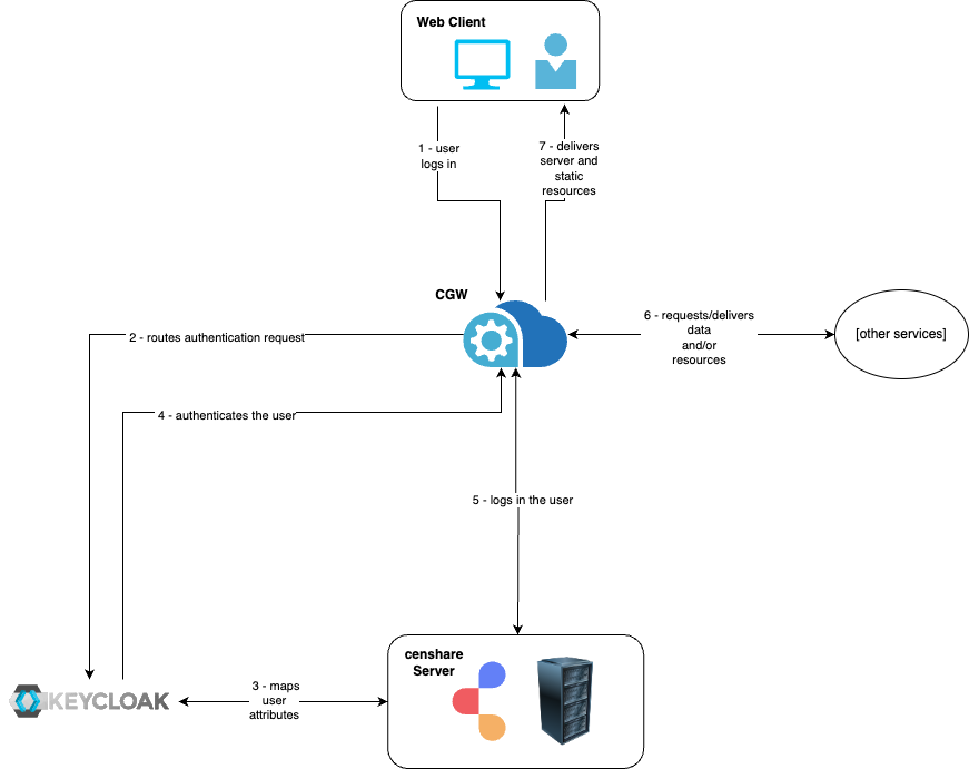 session-handling-general flow.drawio.png
