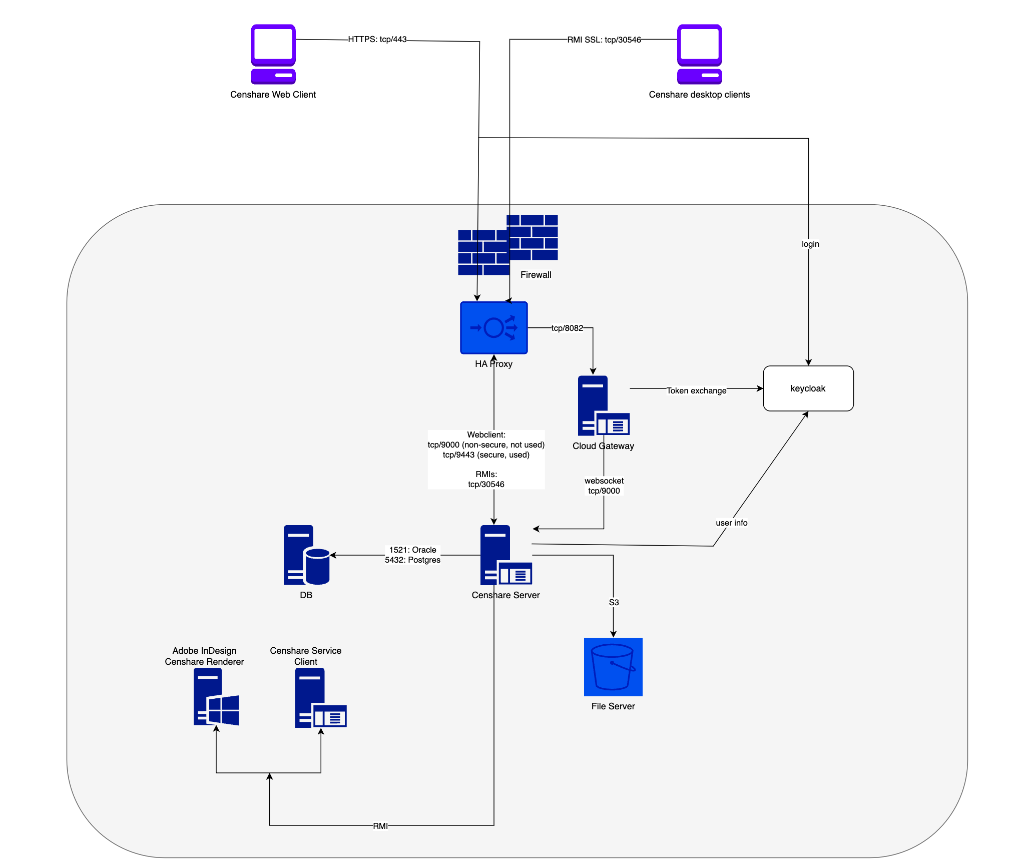 censhare Classic wp.png