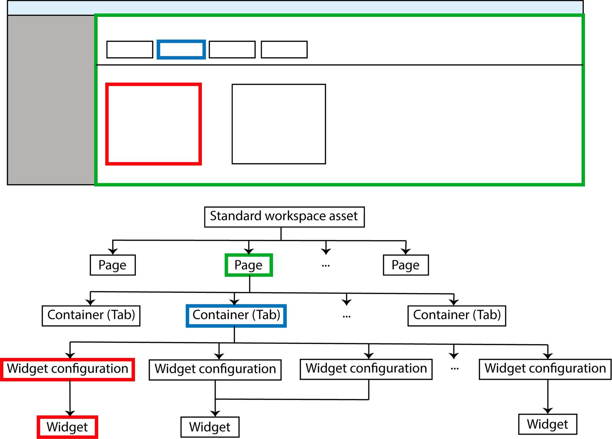 (Docu Admin) Browser and standard structure.jpg