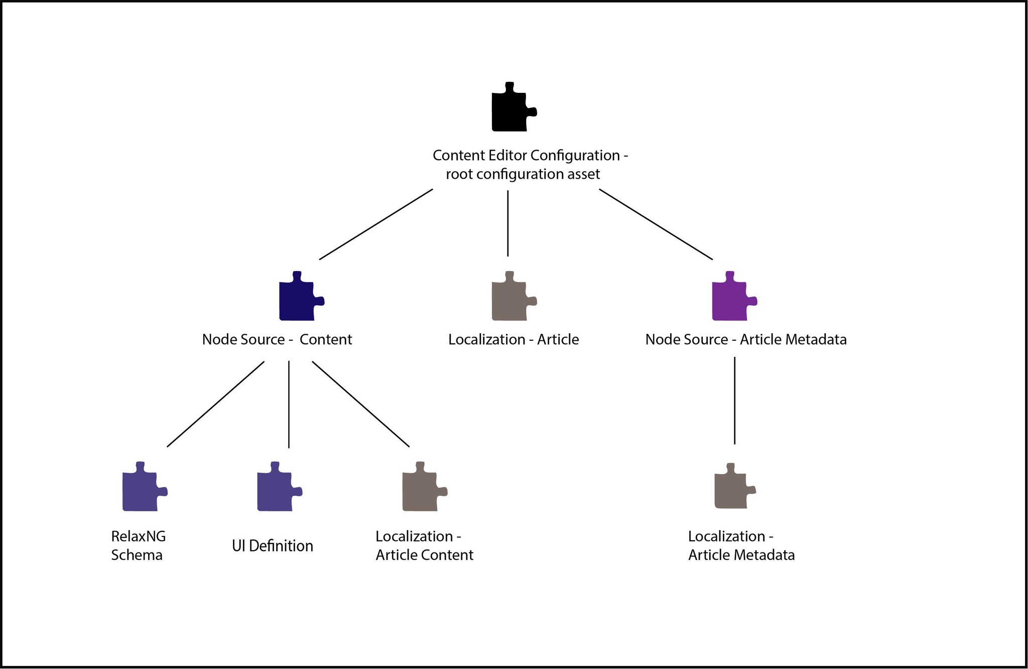 (Docu admin) sketch content editor configuration scs.jpg