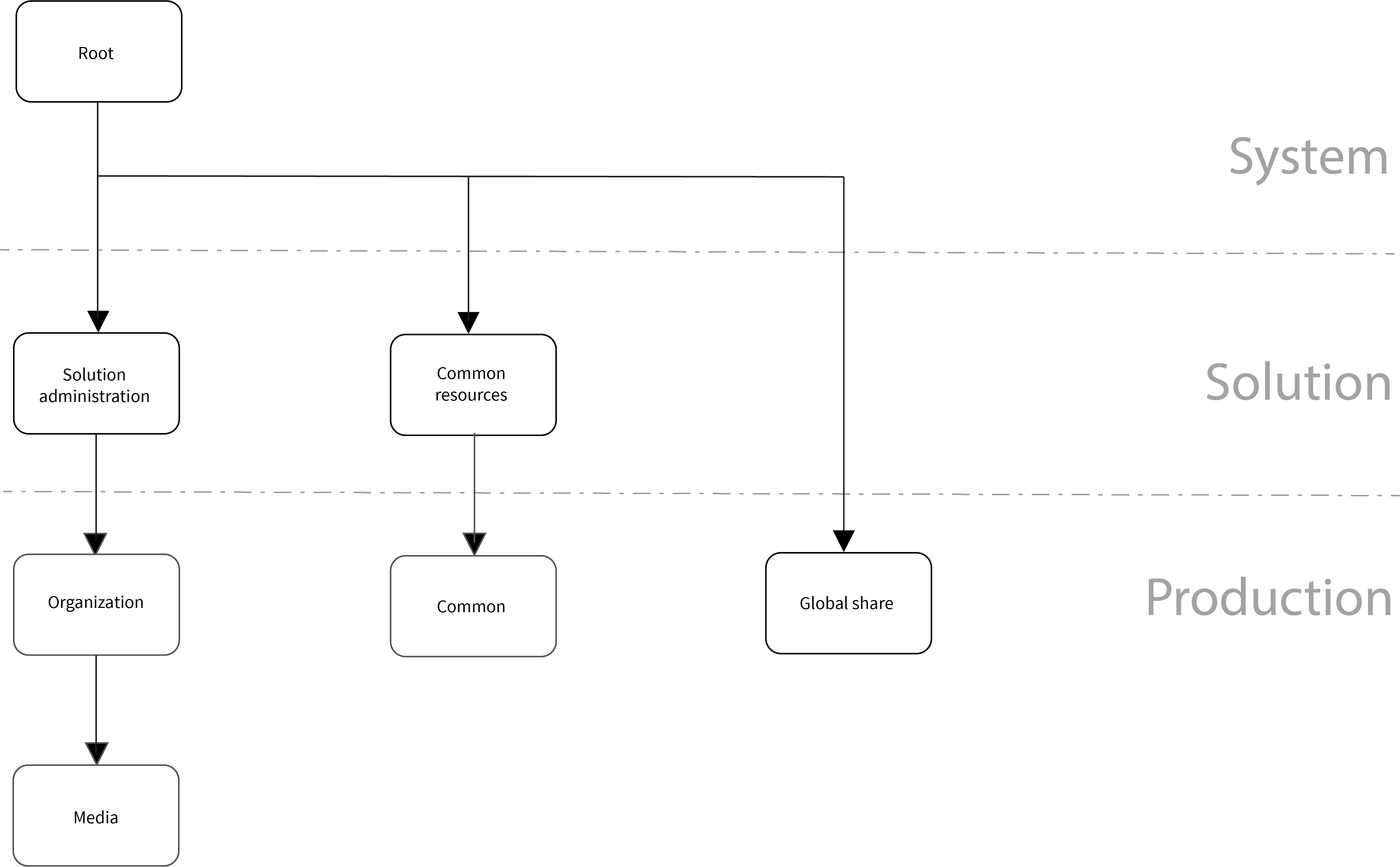 cs-light-governanceElement 60.png