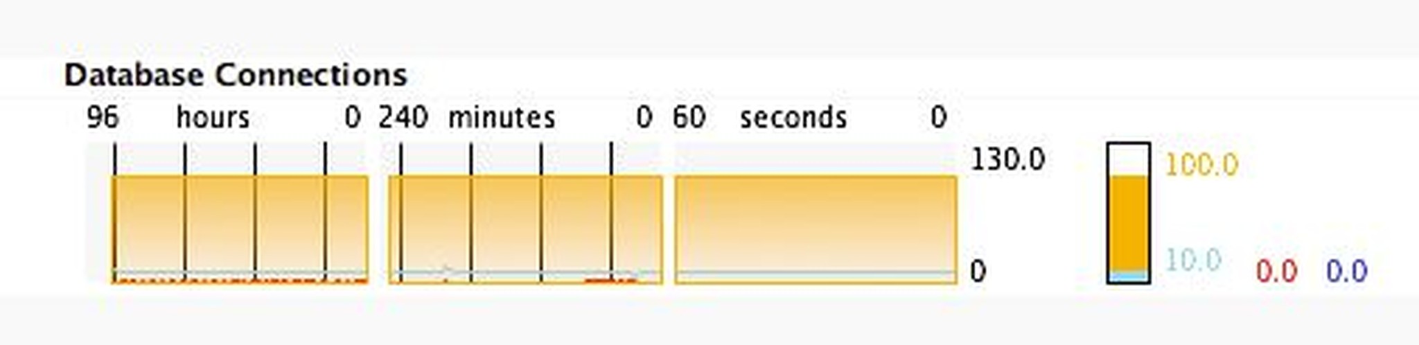 databaseconnections.jpeg