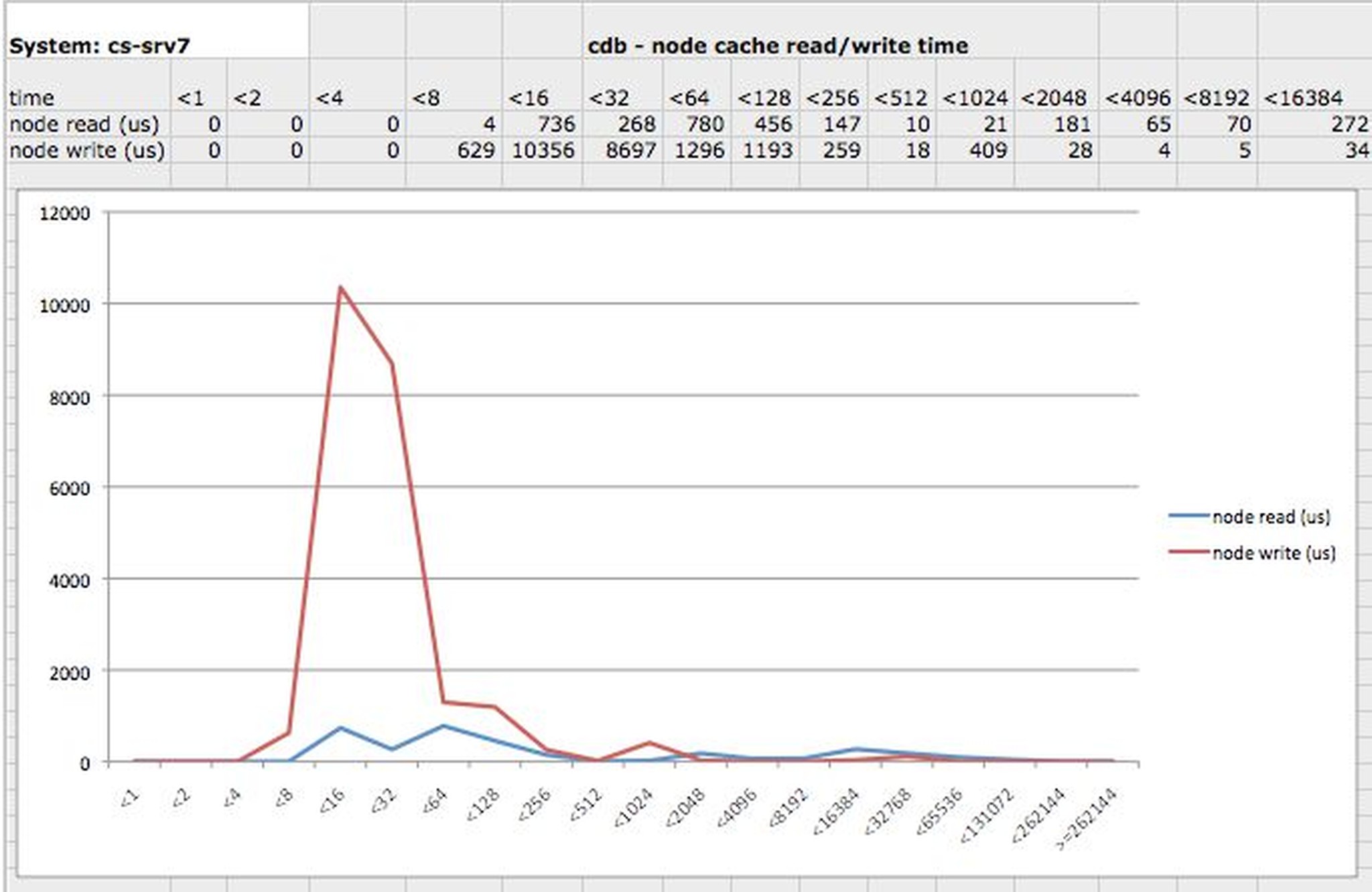 node cache graph.jpeg