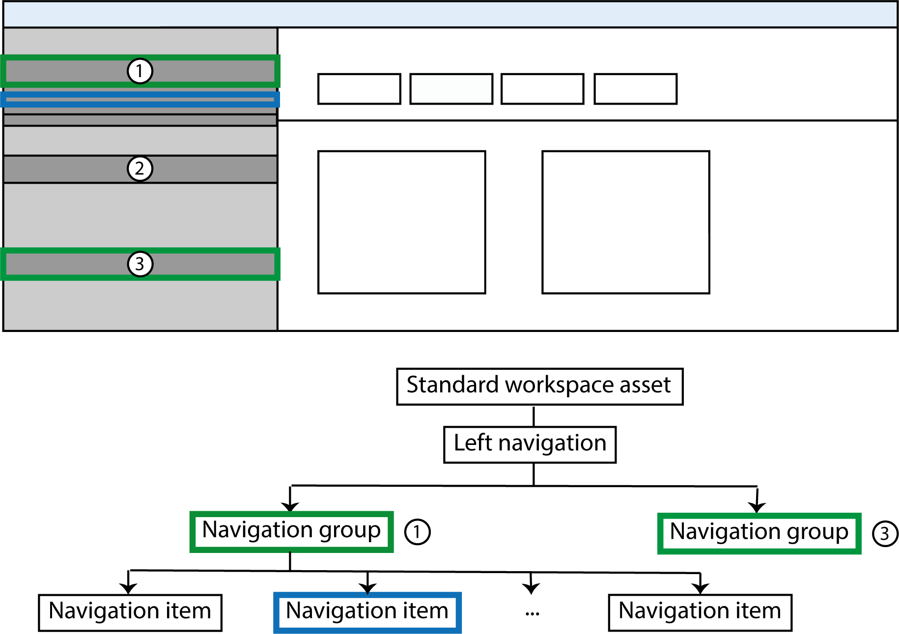 (Docu Admin) Left navigation and standard structure.png_master.png
