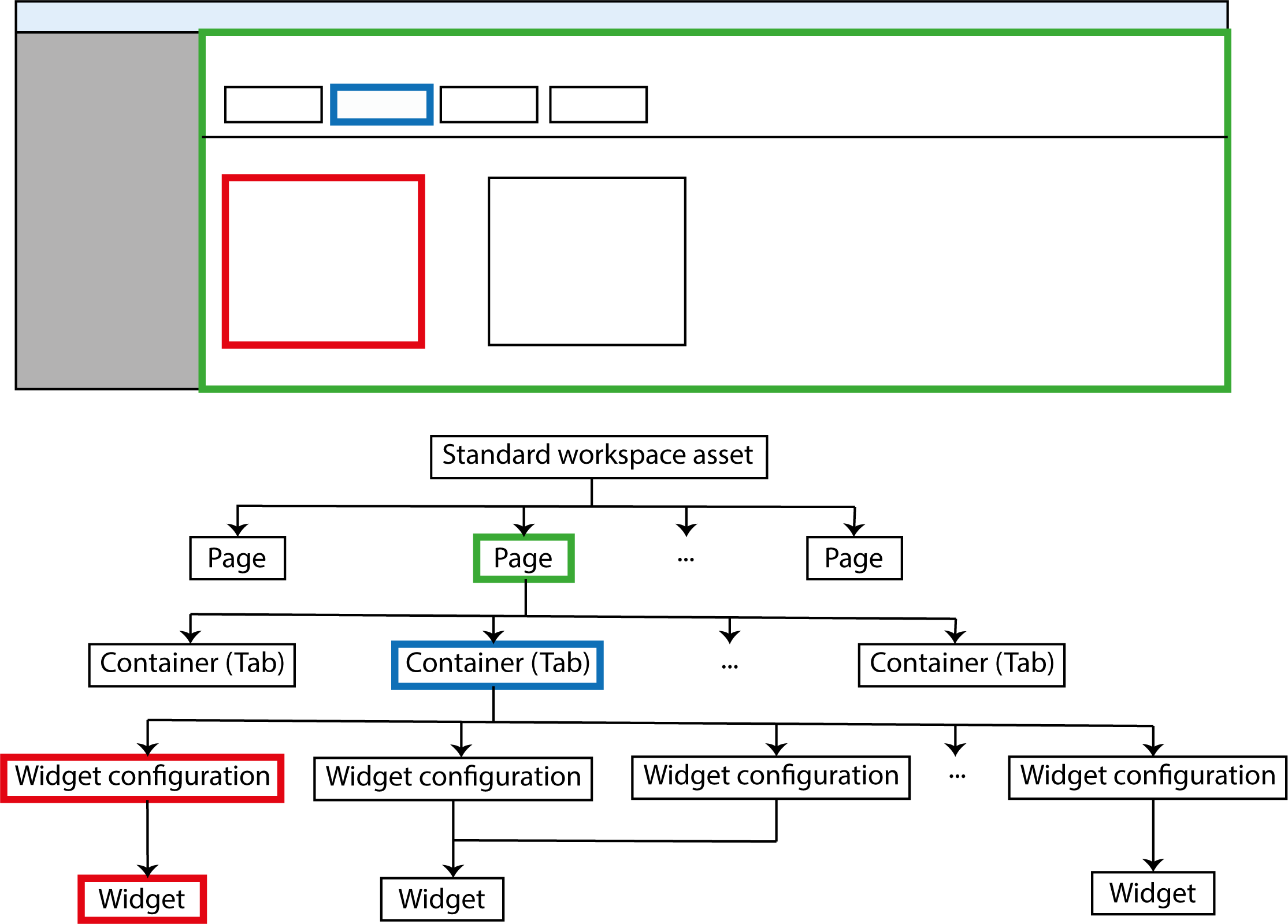 (Docu Admin) Browser and standard structure.png_master.png