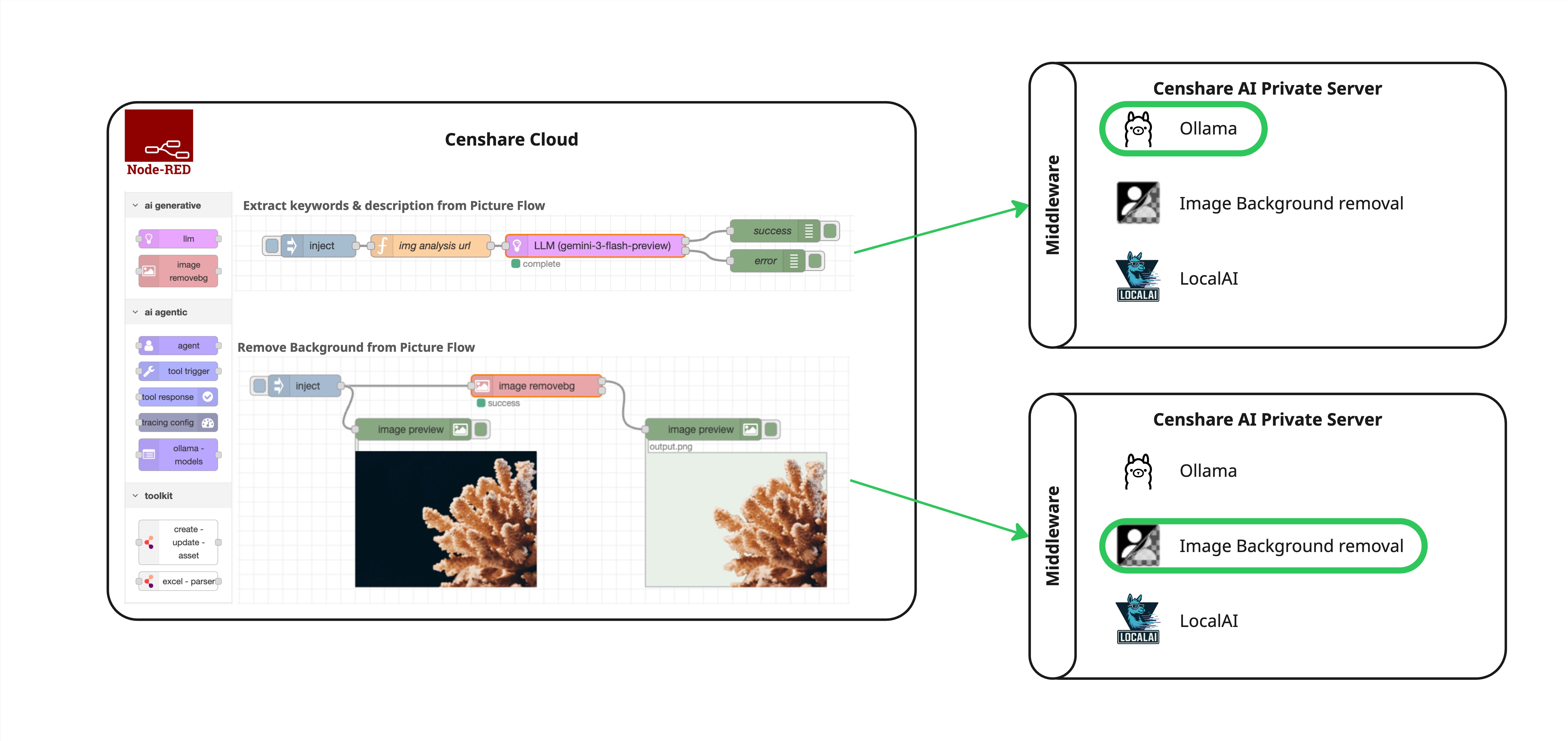 Censhare AI Overview - Censhare AI Overview.jpg